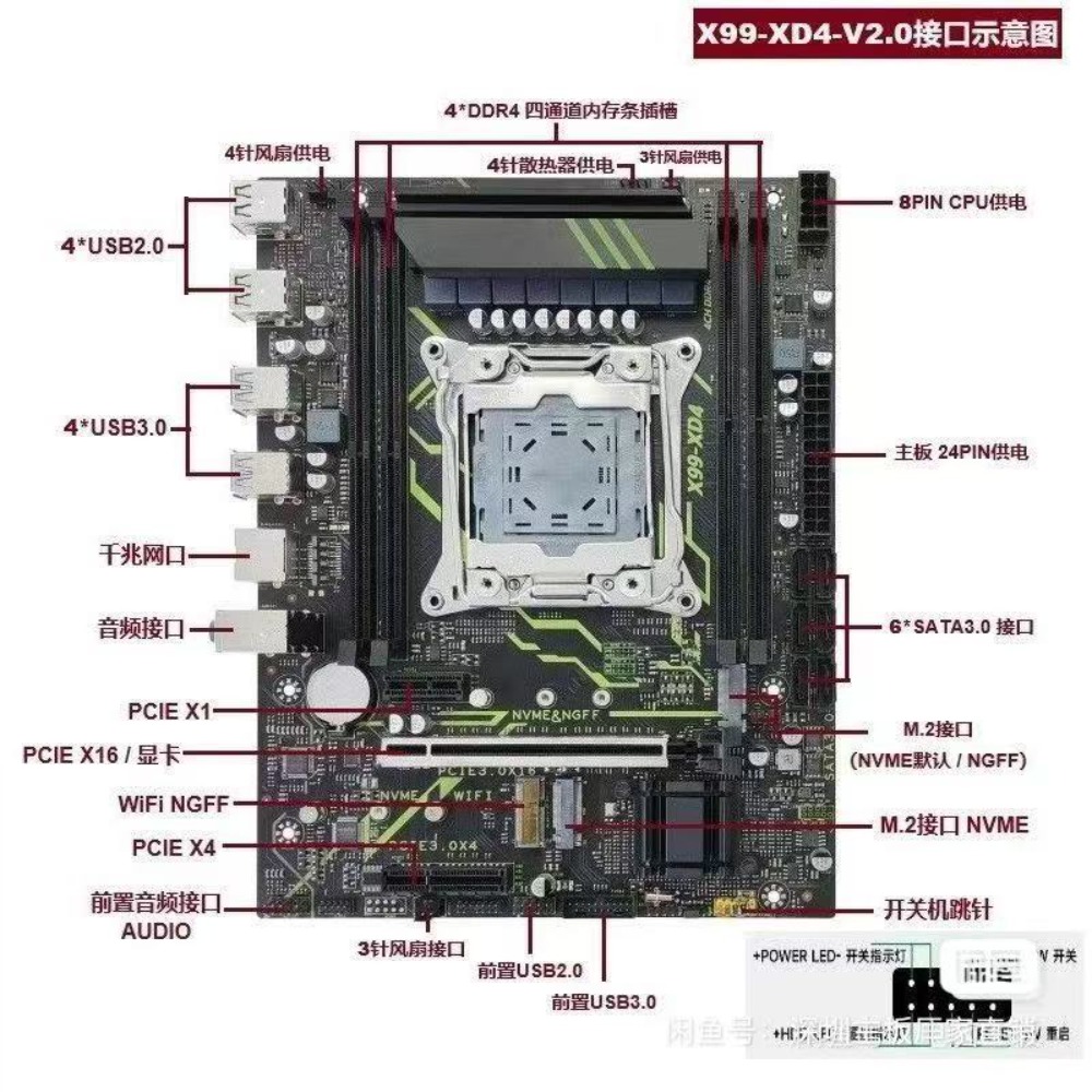 Brand-new Angxun X99 XD4 mothe - đánh giá và giá Ddr4 Ram